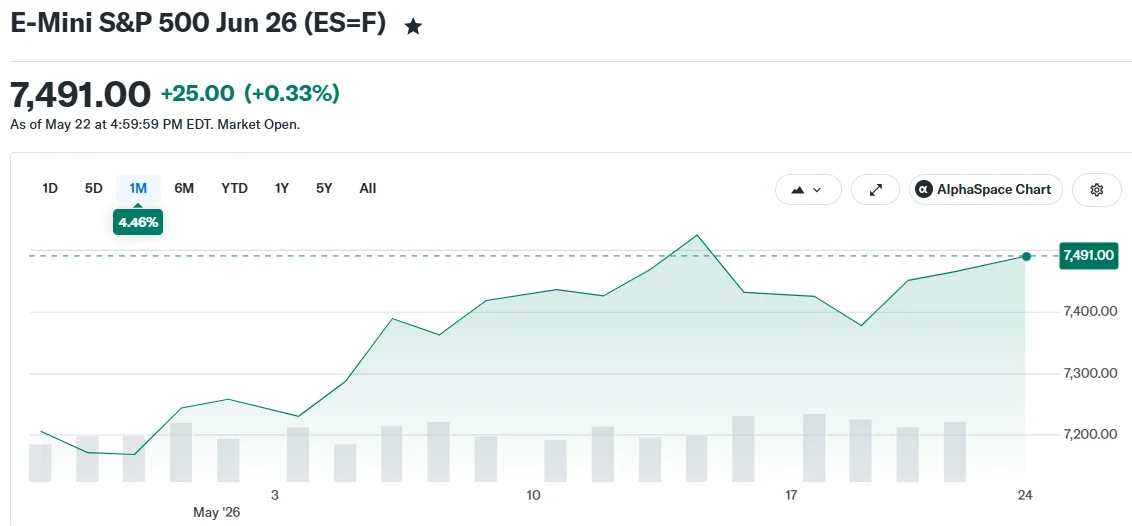 E-Mini S&P 500 Jun 26 (ES=F)
