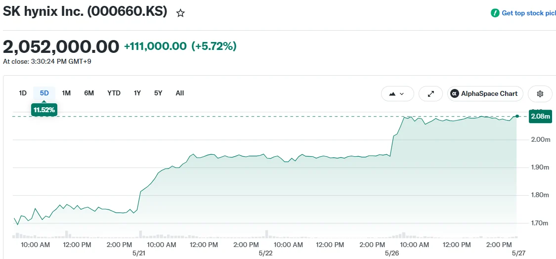 SK hynix Inc. (000660.KS)