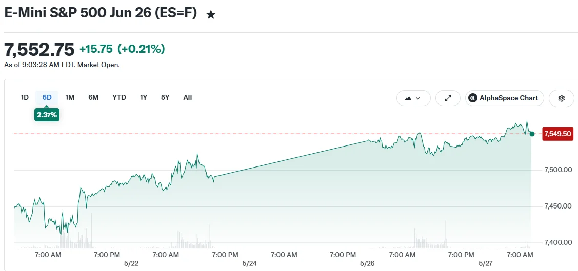 E-Mini S&P 500 Jun 26 (ES=F)