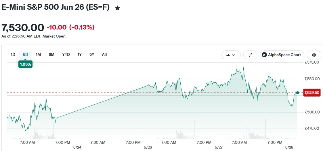 E-Mini S&P 500 Jun 26 (ES=F)