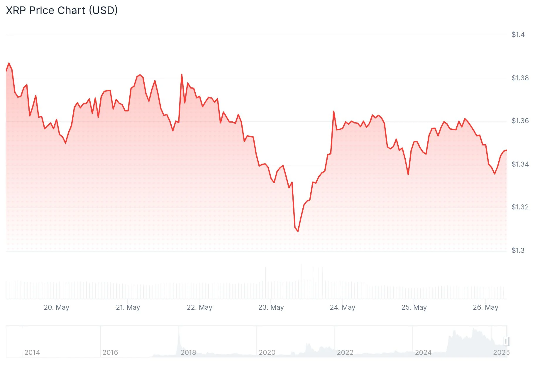 xrp price