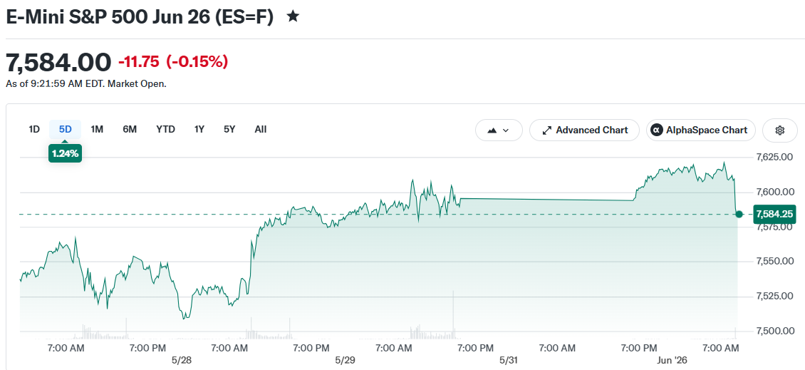 E-Mini S&P 500 Jun 26 (ES=F)