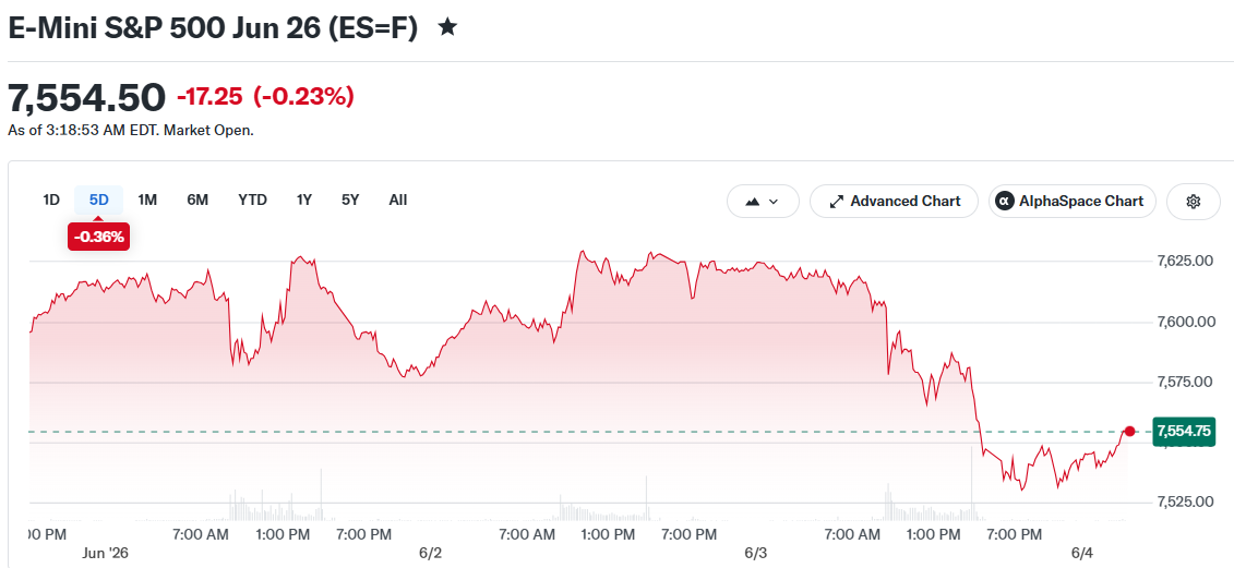 E-Mini S&P 500 Jun 26 (ES=F)