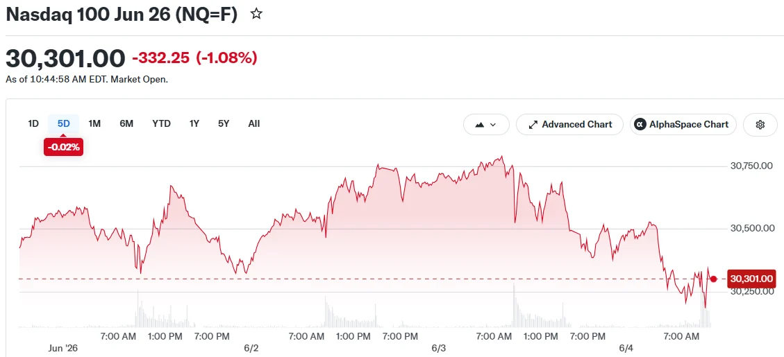 Nasdaq 100 Jun 26 (NQ=F)