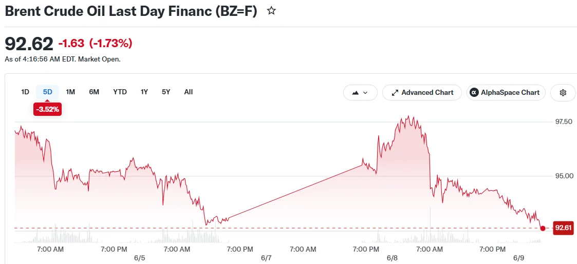 Brent Crude Oil Last Day Financ (BZ=F)
