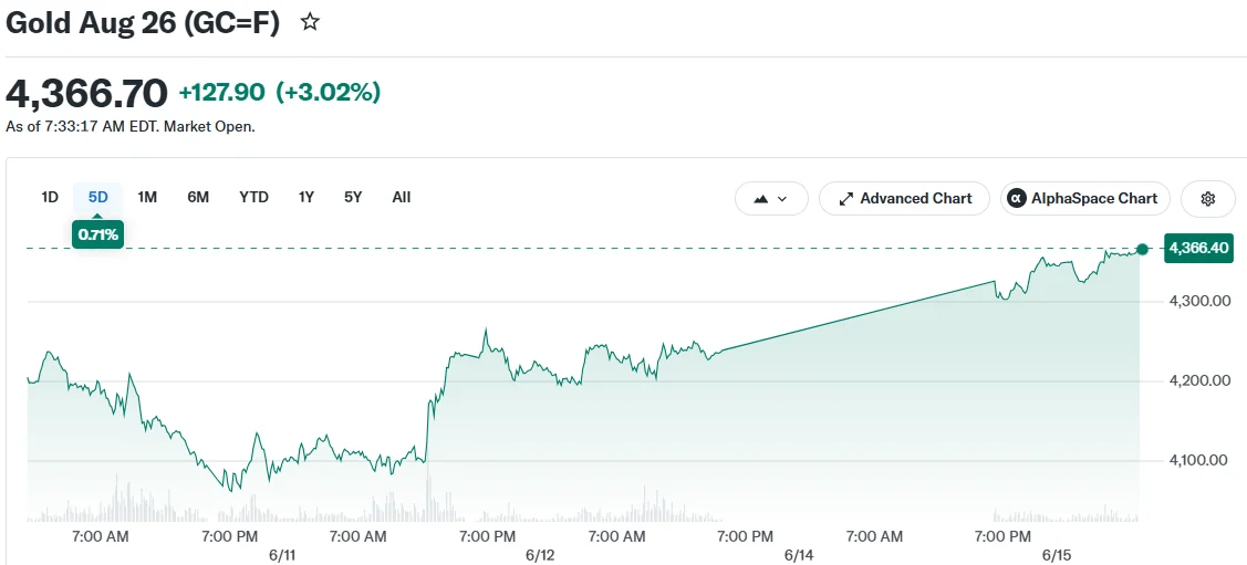 Gold Aug 26 (GC=F)