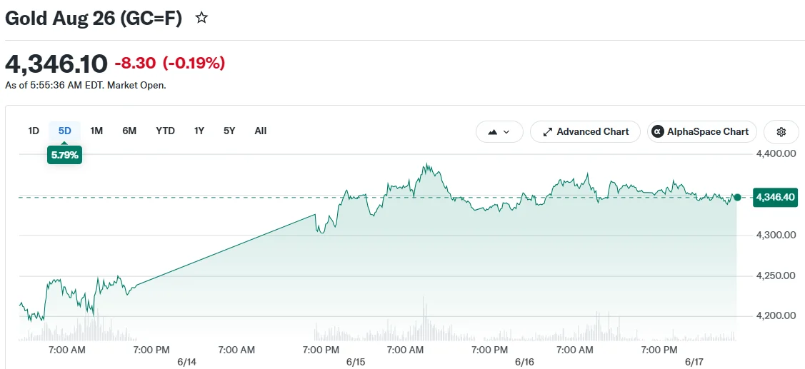 Gold Aug 26 (GC=F)