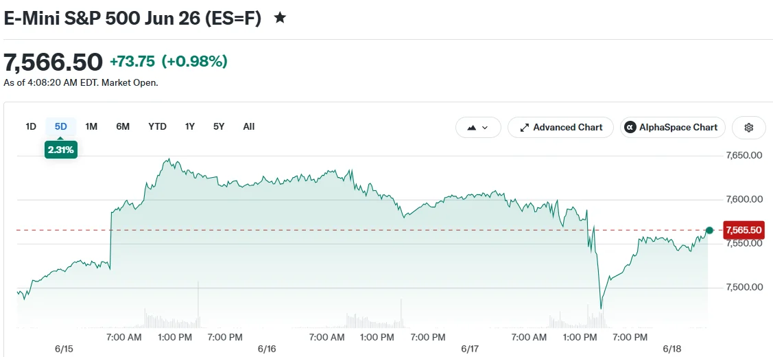 E-Mini S&P 500 Jun 26 (ES=F)