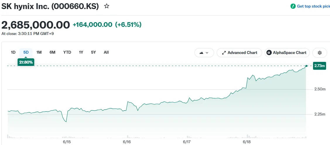 SK hynix Inc. (000660.KS)