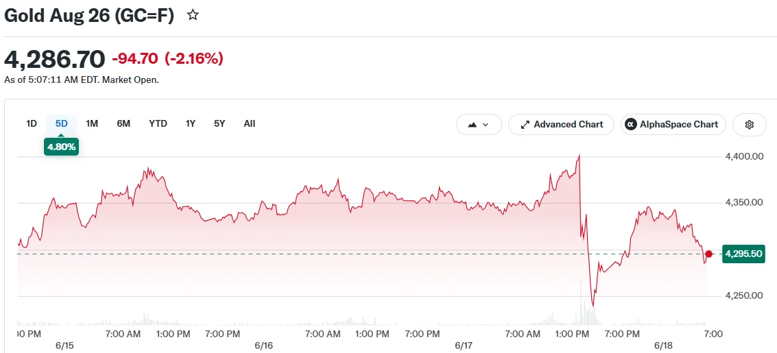 Gold Aug 26 (GC=F)