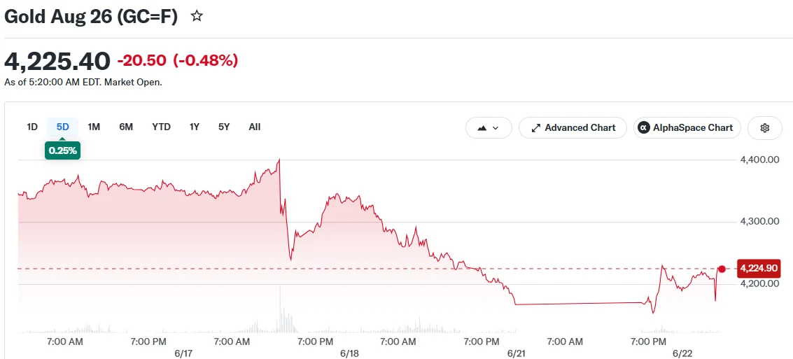 Gold Aug 26 (GC=F)