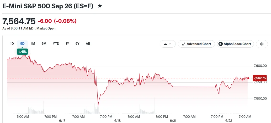 E-Mini S&P 500 Sep 26 (ES=F)