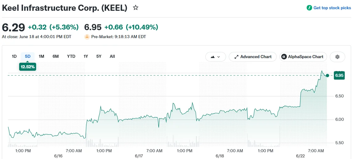 Keel Infrastructure Corp. (KEEL)