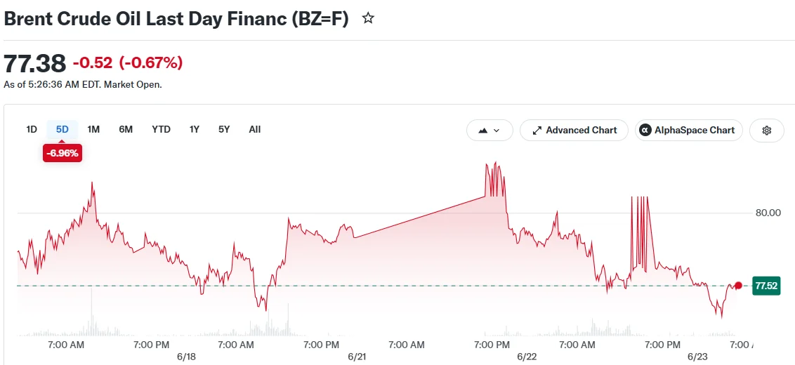 Brent Crude Oil Last Day Financ (BZ=F)