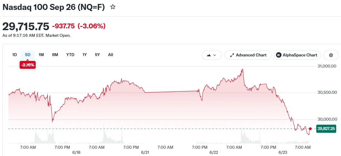 Nasdaq 100 Sep 26 (NQ=F)
