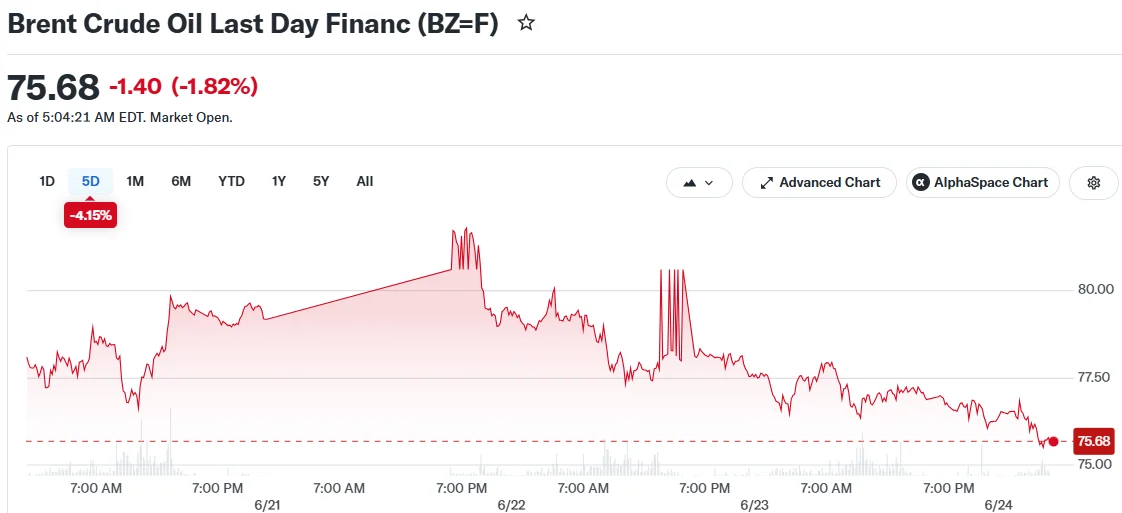 Brent Crude Oil Last Day Financ (BZ=F)
