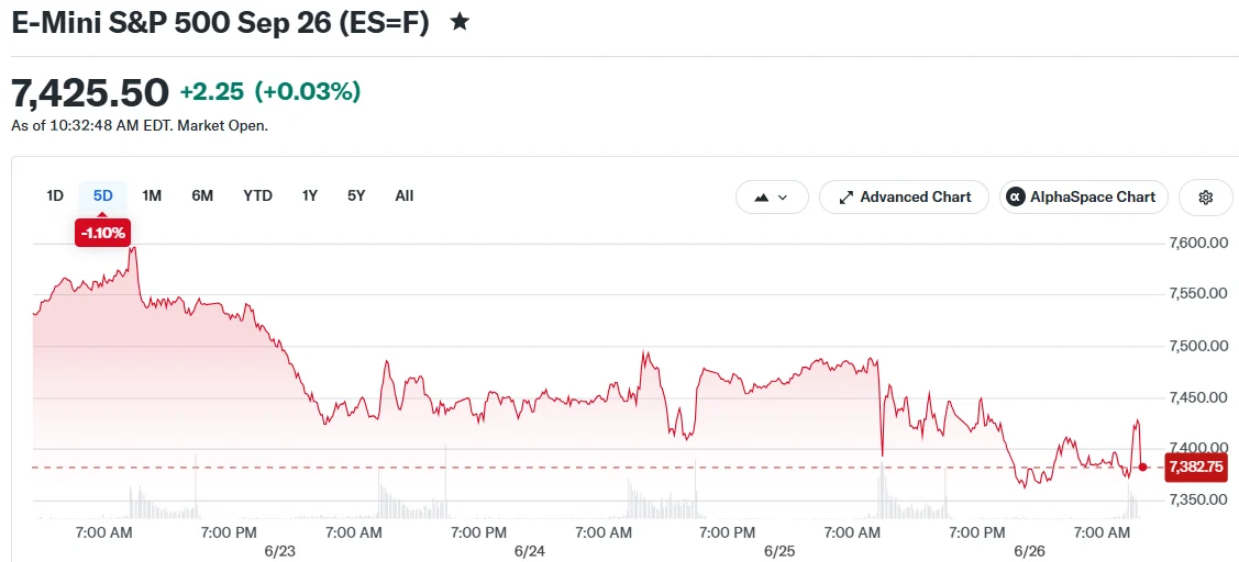 E-Mini S&P 500 Sep 26 (ES=F)