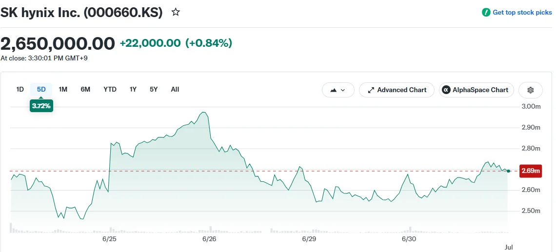 SK hynix Inc. (000660.KS)