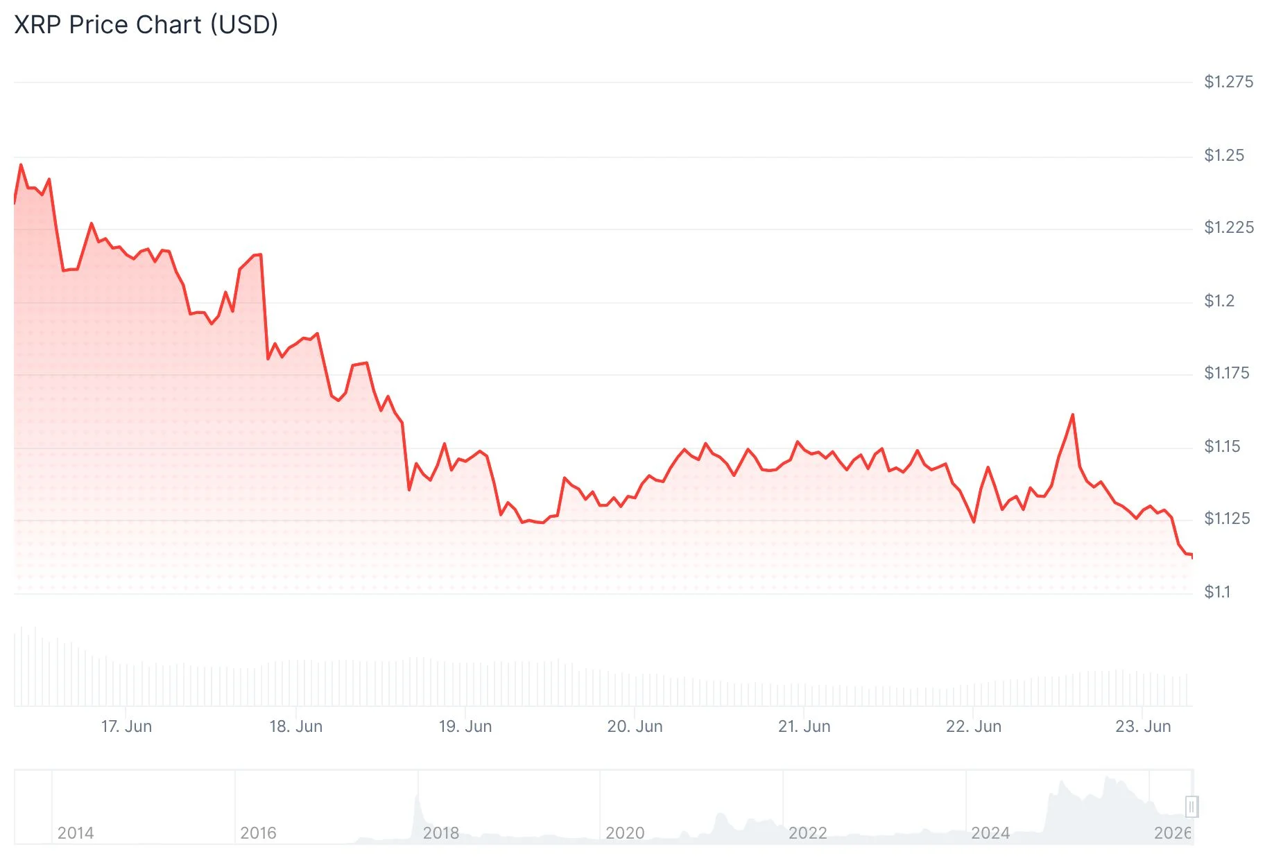 xrp price