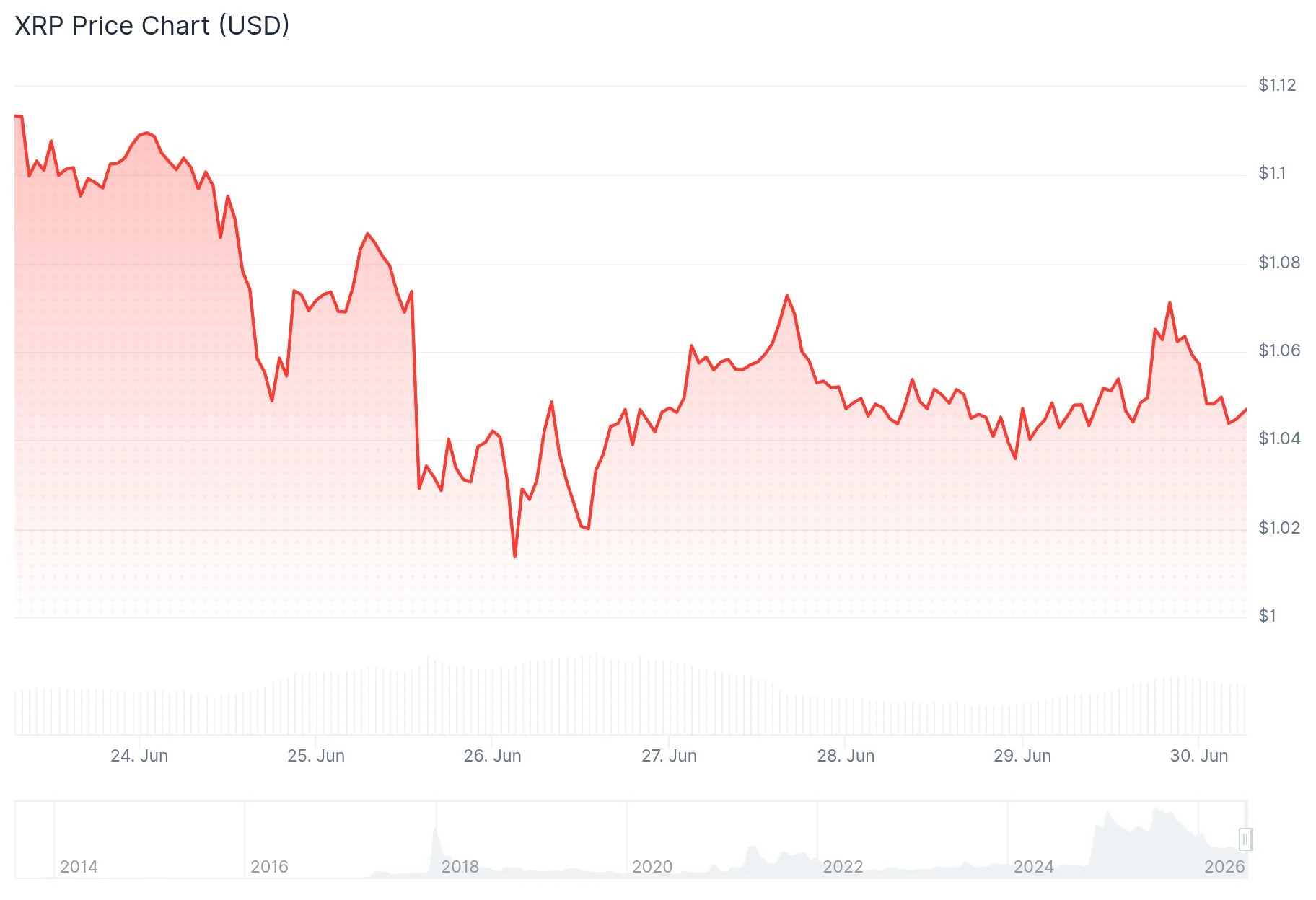 xrp price