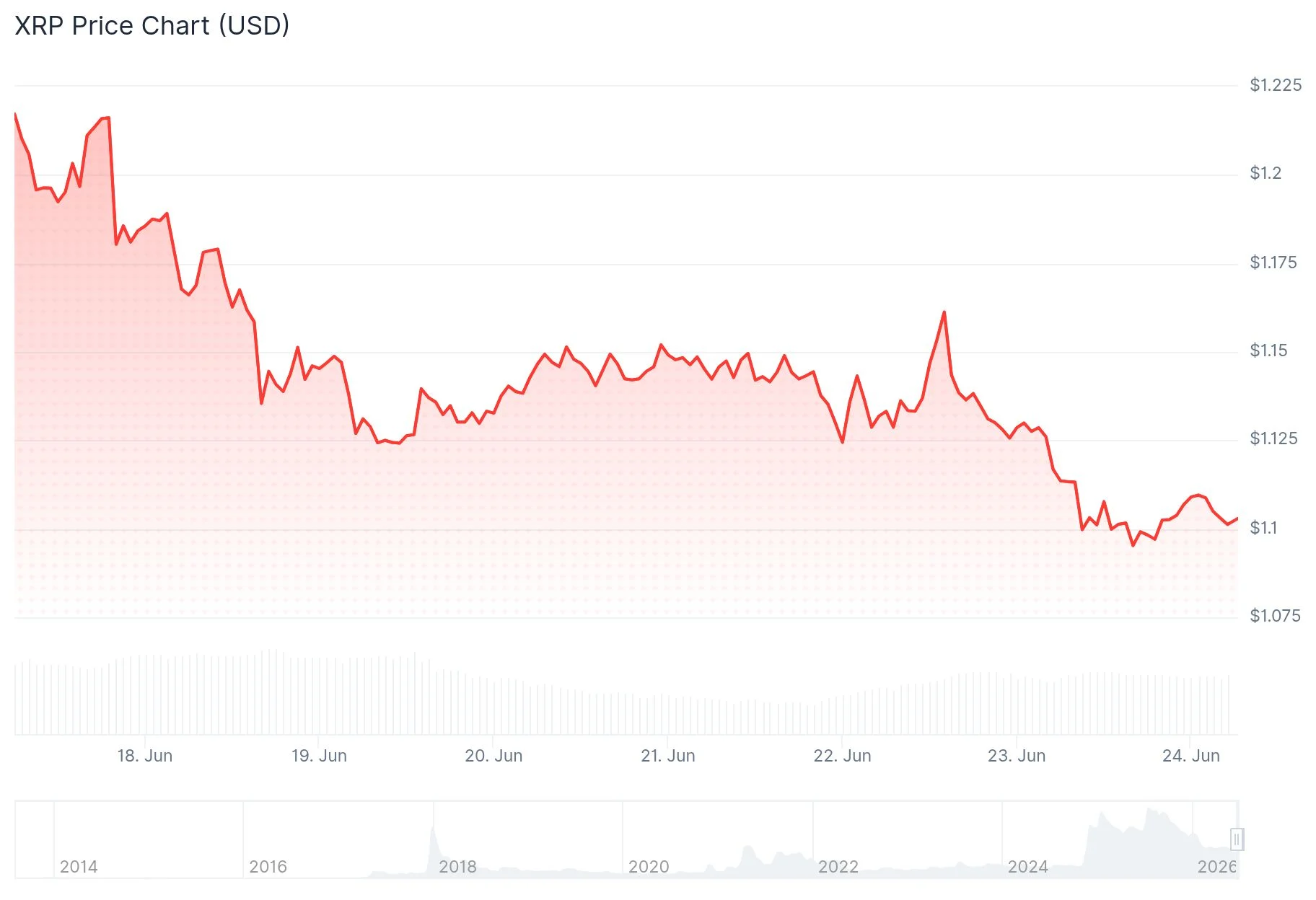 xrp price