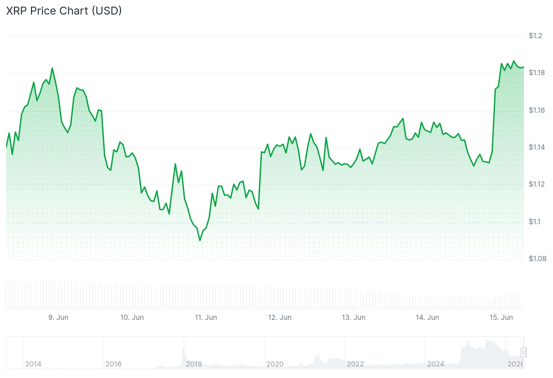 xrp price