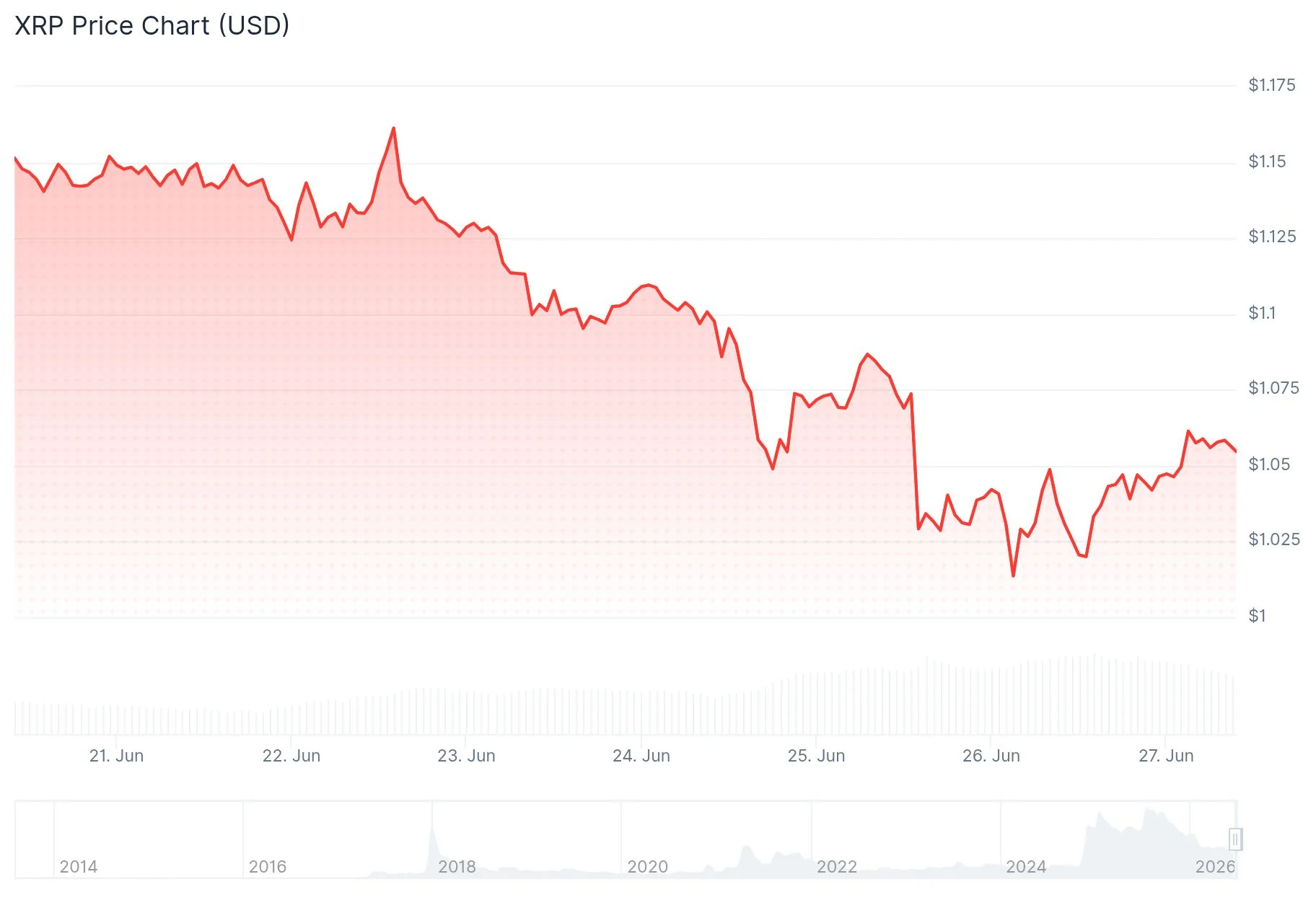 xrp price