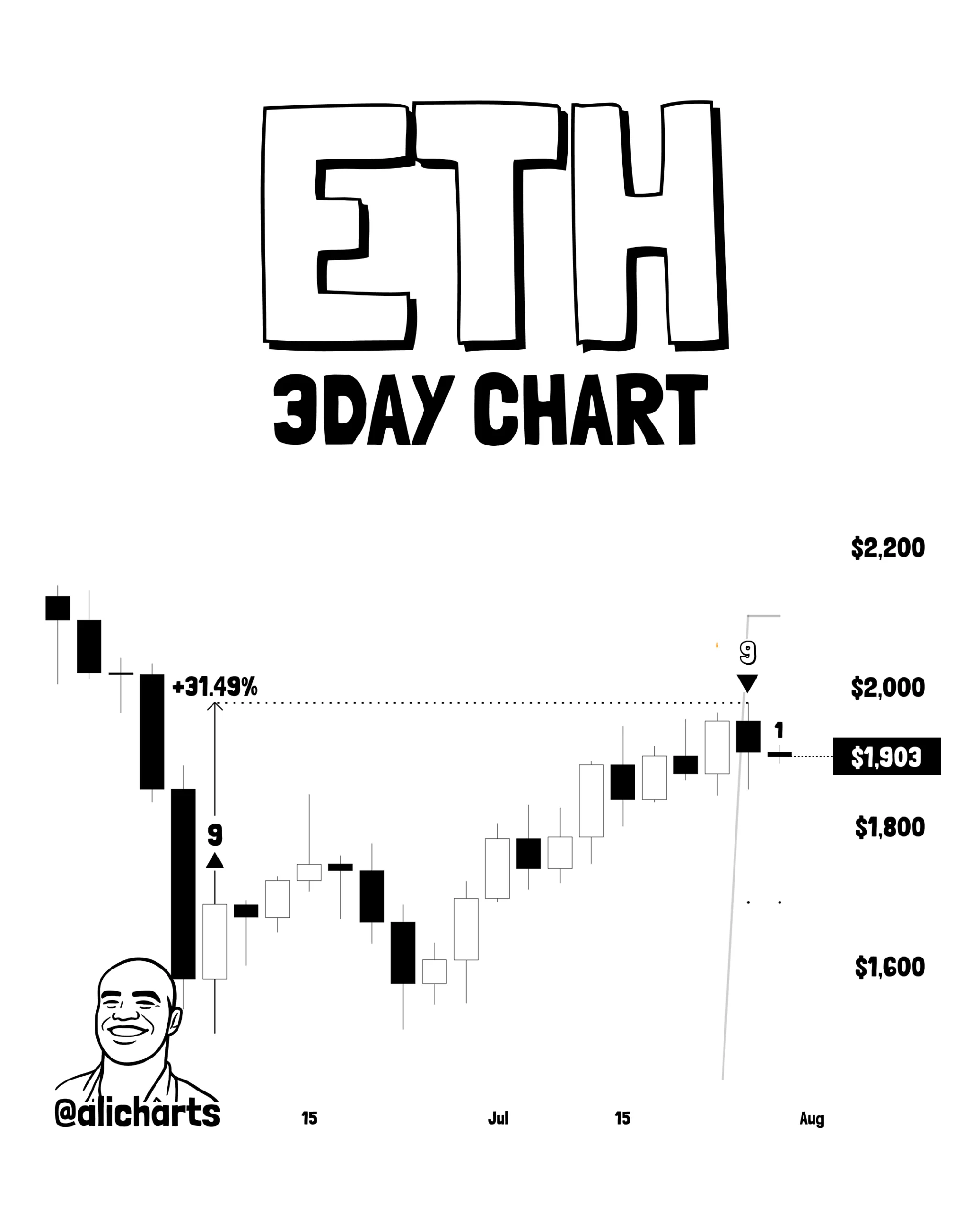 ETH Rally