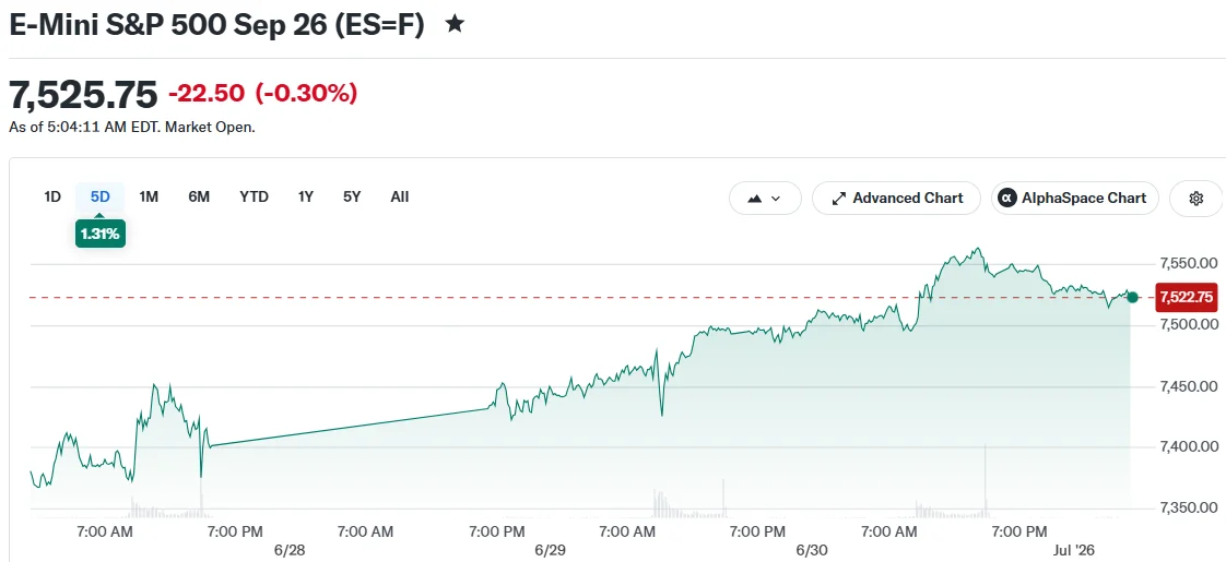 E-Mini S&P 500 Sep 26 (ES=F)