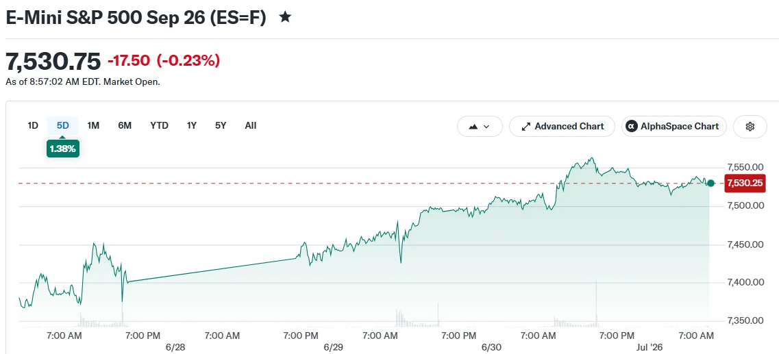E-Mini S&P 500 Sep 26 (ES=F)