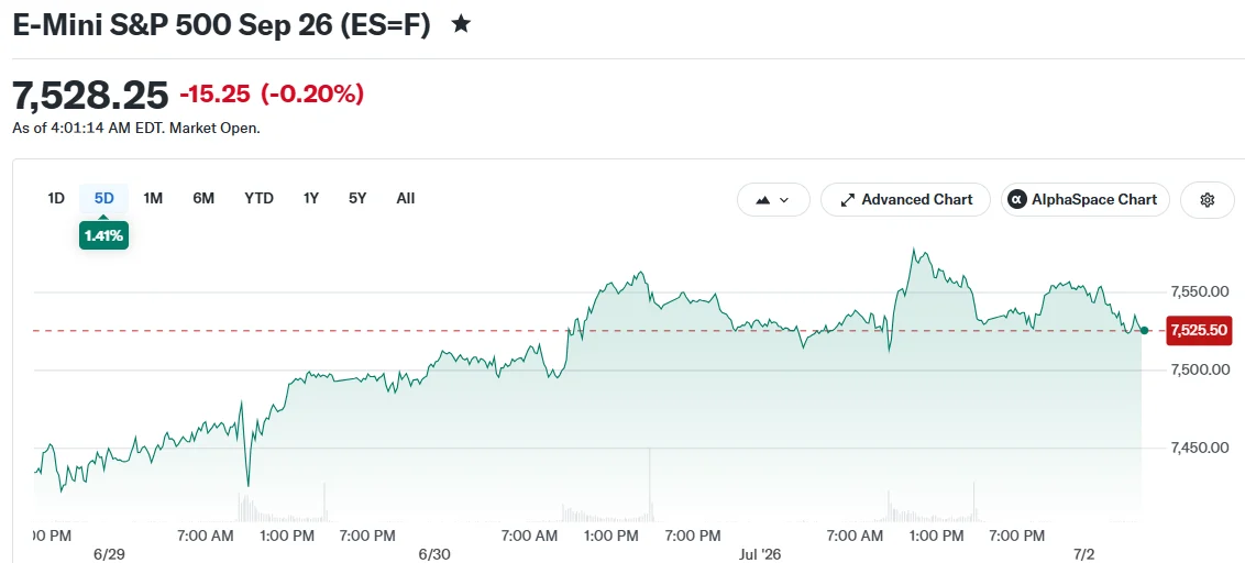 E-Mini S&P 500 Sep 26 (ES=F)