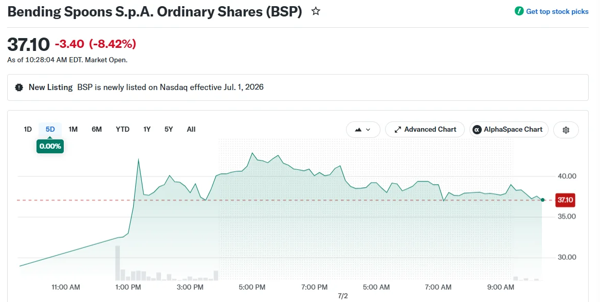 Bending Spoons S.p.A. Ordinary Shares (BSP)
