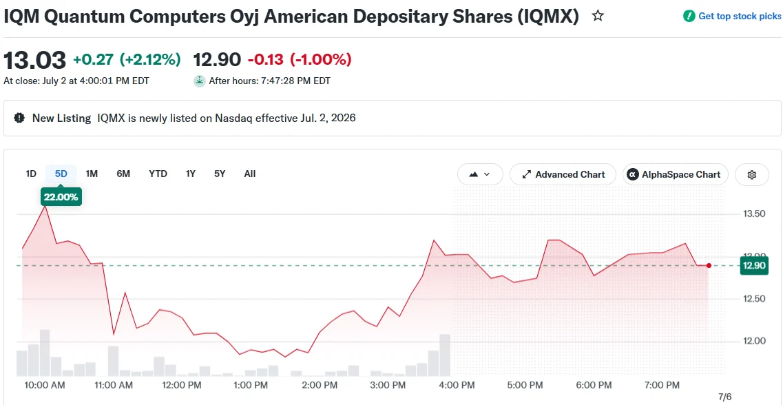 IQM Quantum Computers Oyj American Depositary Shares (IQMX)