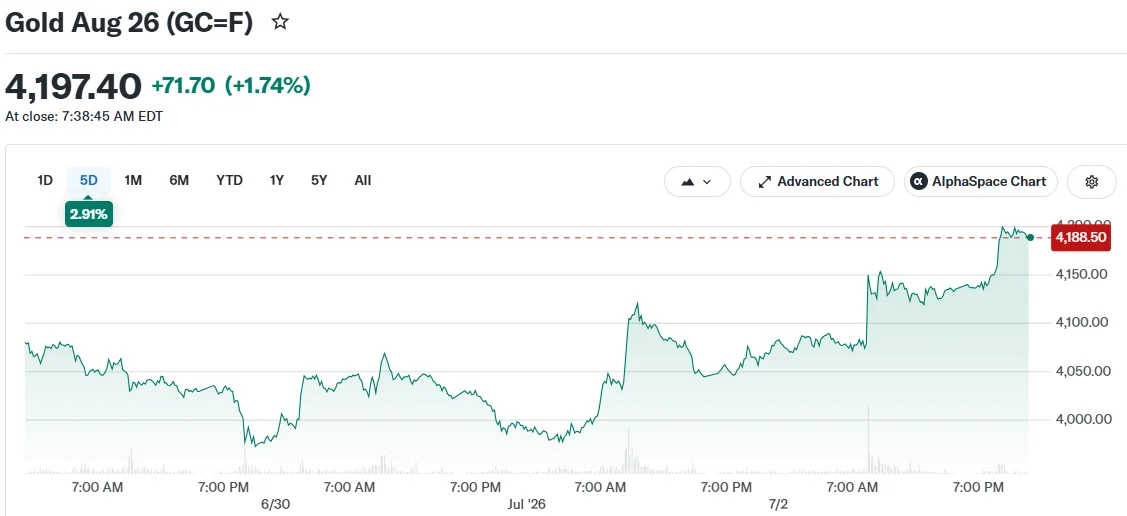 Gold Aug 26 (GC=F)