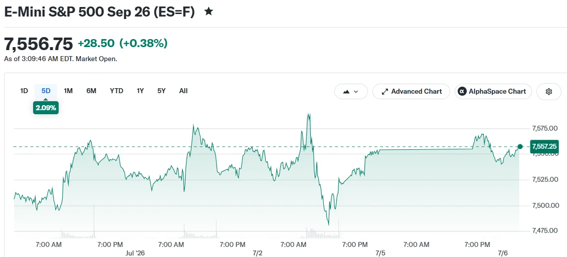E-Mini S&P 500 Sep 26 (ES=F)