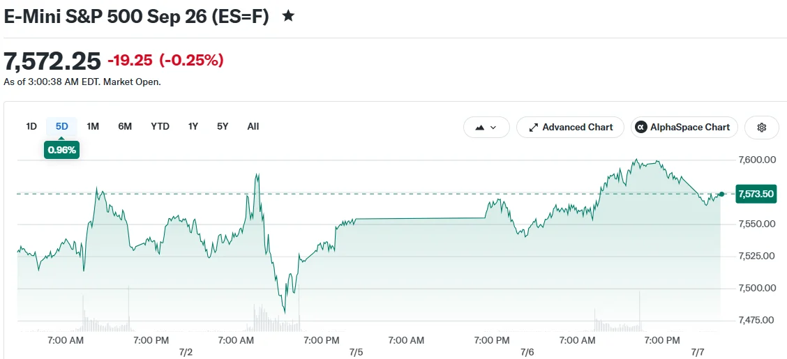 E-Mini S&P 500 Sep 26 (ES=F)