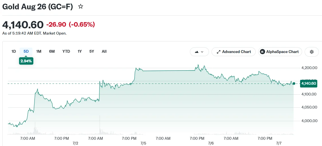 Gold Aug 26 (GC=F)