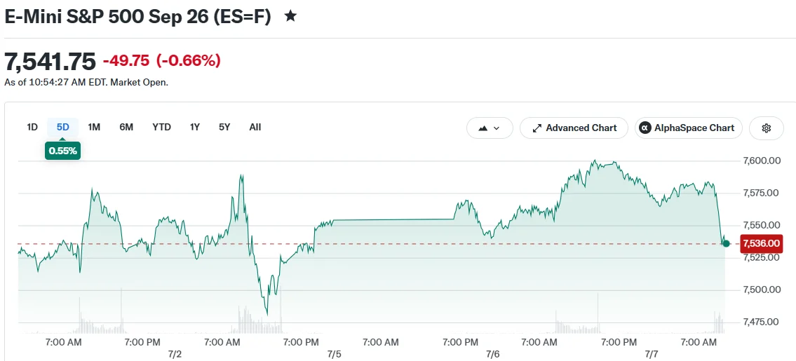 E-Mini S&P 500 Sep 26 (ES=F)
