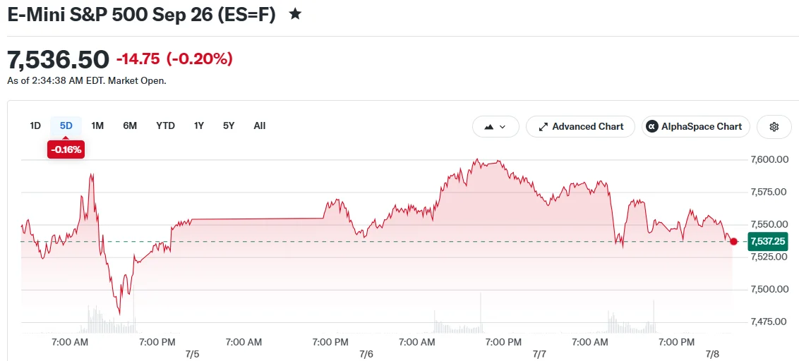 E-Mini S&P 500 Sep 26 (ES=F)