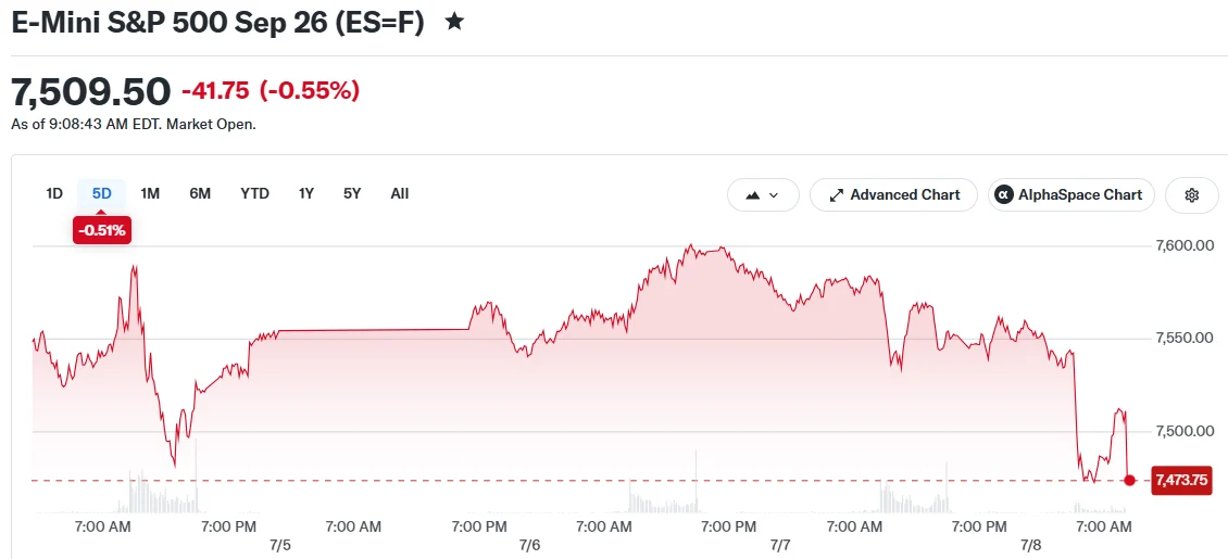 E-Mini S&P 500 Sep 26 (ES=F)