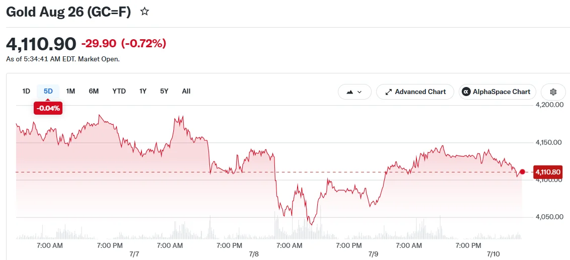 Gold Aug 26 (GC=F)