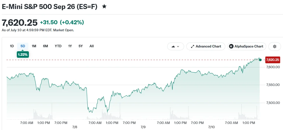 E-Mini S&P 500 Sep 26 (ES=F)