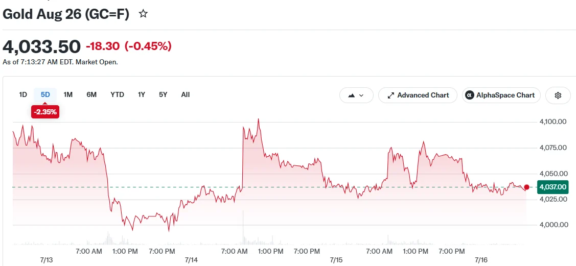 Gold Aug 26 (GC=F)