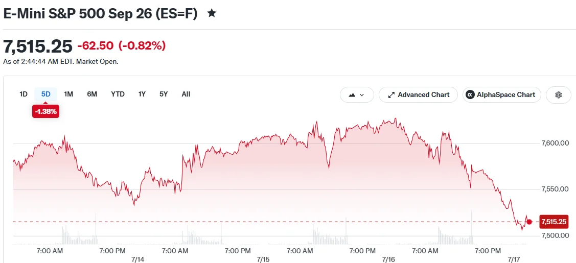 E-Mini S&P 500 Sep 26 (ES=F)