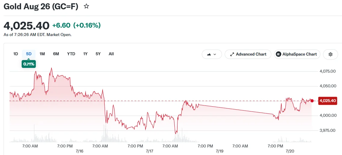 Gold Aug 26 (GC=F)
