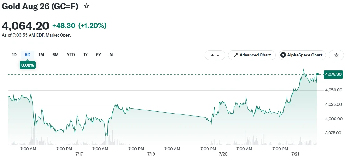 Gold Aug 26 (GC=F)