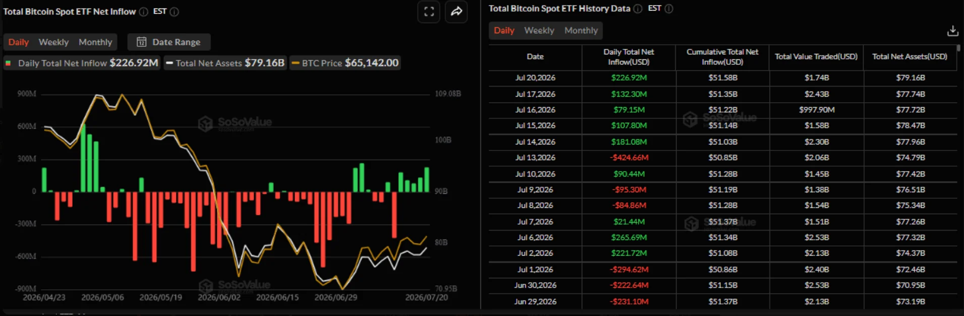 Bitcoin ETF Inflows