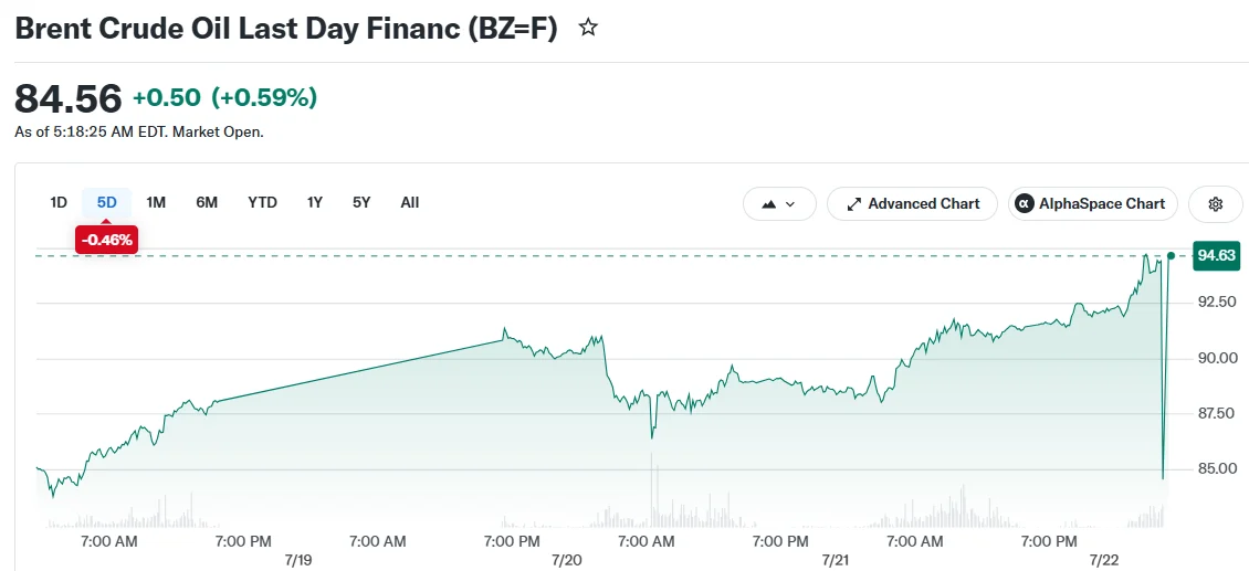 Brent Crude Oil Last Day Financ (BZ=F)