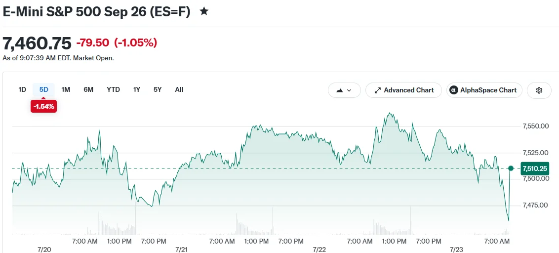 E-Mini S&P 500 Sep 26 (ES=F)
