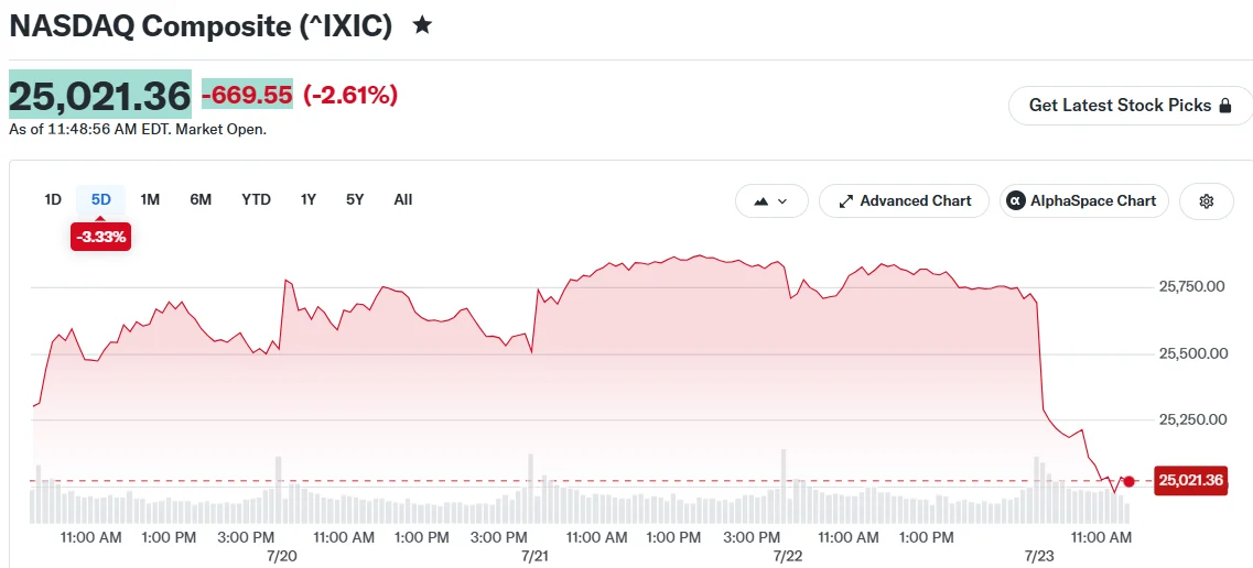 NASDAQ Composite (^IXIC)